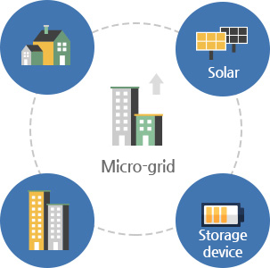 마이크로그리드