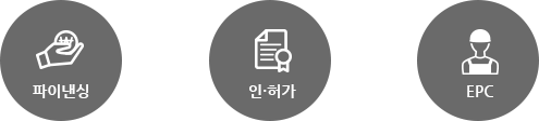 파이낸싱 + 인·허가 + EPC